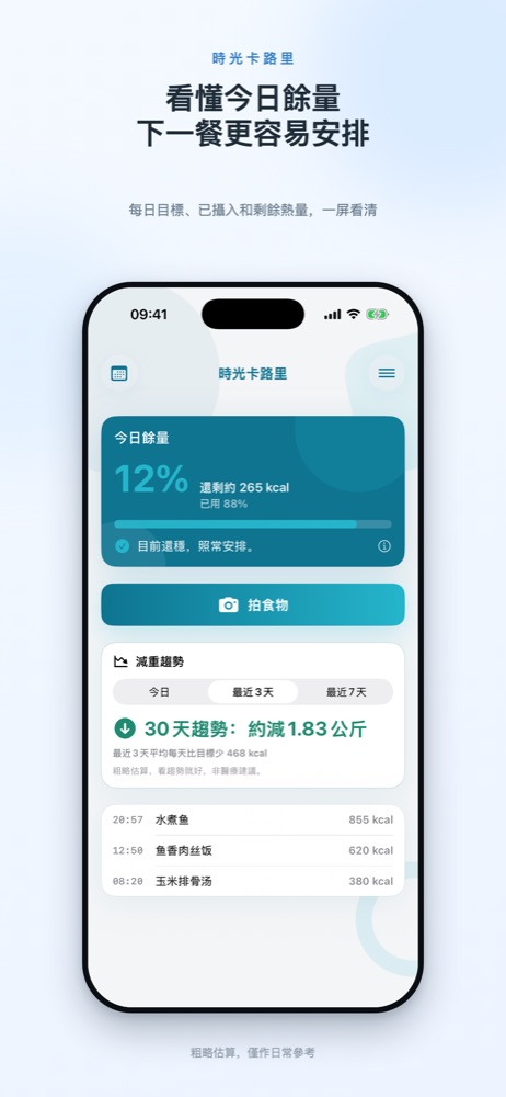 今日余量界面：剩余约 265 千卡，已用 88%